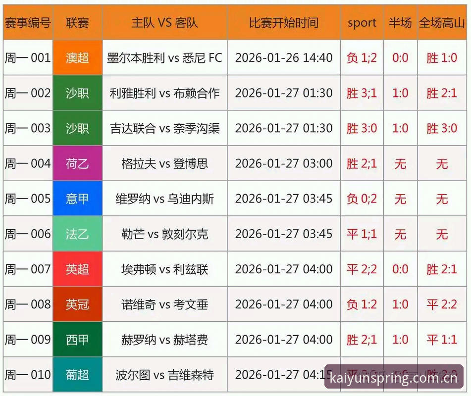 世界杯观赛困境深度评测：从开云体育平台视角看地缘政治如何搅动全球球迷热情